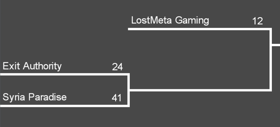_ExitHumanity's tweet image. Excited to be in @MinerLeagueCW playoffs for Esports and RCL!  We keep on improving in Exit Authority and finished 4-1 in a tough group.