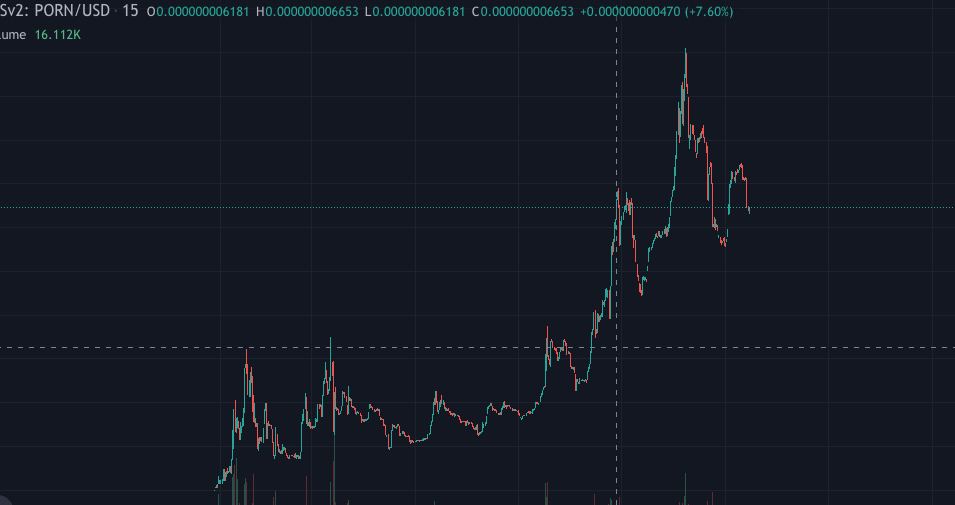 BuyPornToken's tweet photo. 🍑 5 Amazing days of $PORN 🍑
Excited for what the future holds!
#cryptocurrency #altcoin #ToTheMoon https://t.co/SCy6QBRzoK