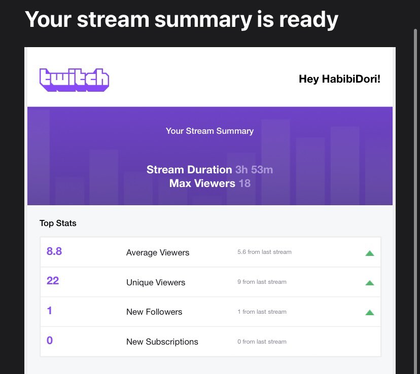 HabibiDori's tweet photo. What an awesome stream last night! Had a good time chatting with some awesome people and getting my ass kicked at Apex. #TwitchStreamers #Apex https://t.co/N4ReTfTDT1