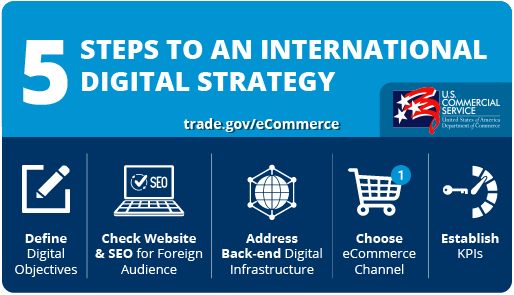 U.S. Commercial Service tweet media
