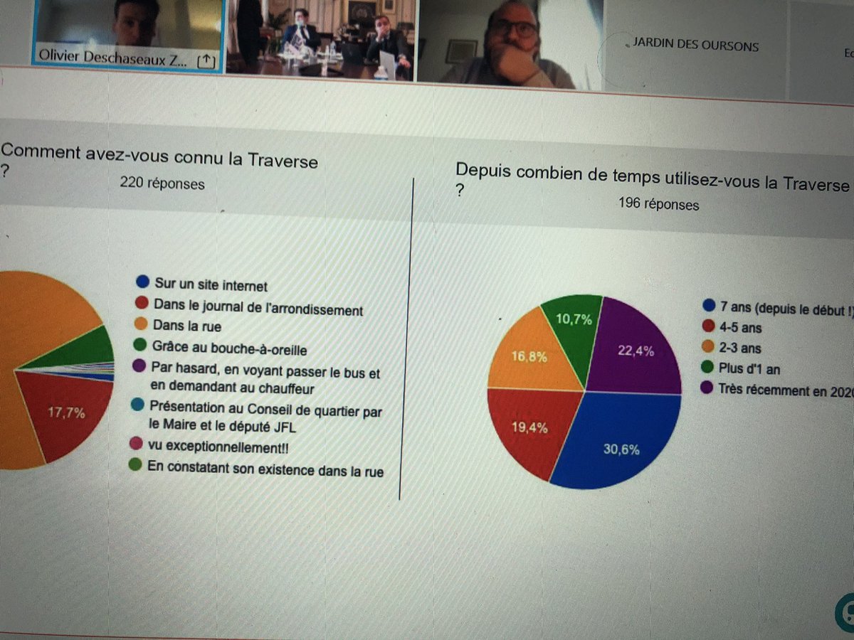 henrijoz's tweet image. Échanges au conseil de quartier Saint-Lambert sur la ligne de traverse Brancion-Commerce avec @Zenbus. Informations sur cette ligne de bus qui existe depuis 7 ans. Une vraie ligne locale qui permet de renforcer la cohésion de notre arrondissement et de notre quartier ! @paris15