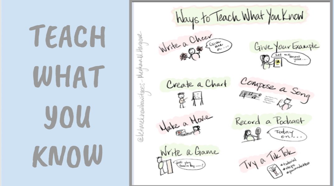 Thank you @MMHargrave for the great activity!! Can’t wait to use it next week!#reflect #engagement #learning #SharingIsCaring <a href="/Lisa86172246/">Lisa</a> <a href="/JacksonD205/">Jackson Elementary</a> <a href="/ElmhurstD205/">Elmhurst CUSD 205</a>