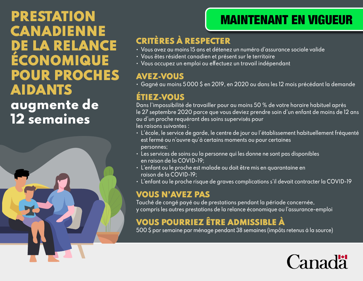 EDSC_GC's tweet image. Vous ne pouvez pas travailler parce que vous prenez soin d’un enfant de 12 ans et moins ou d’un membre de votre famille qui a besoin de soins supervisés?
Le #GC a augmenté de 26 à 38 le nombre de semaines offertes par la #PCRE.
En savoir plus : bit.ly/3lrT4Lz