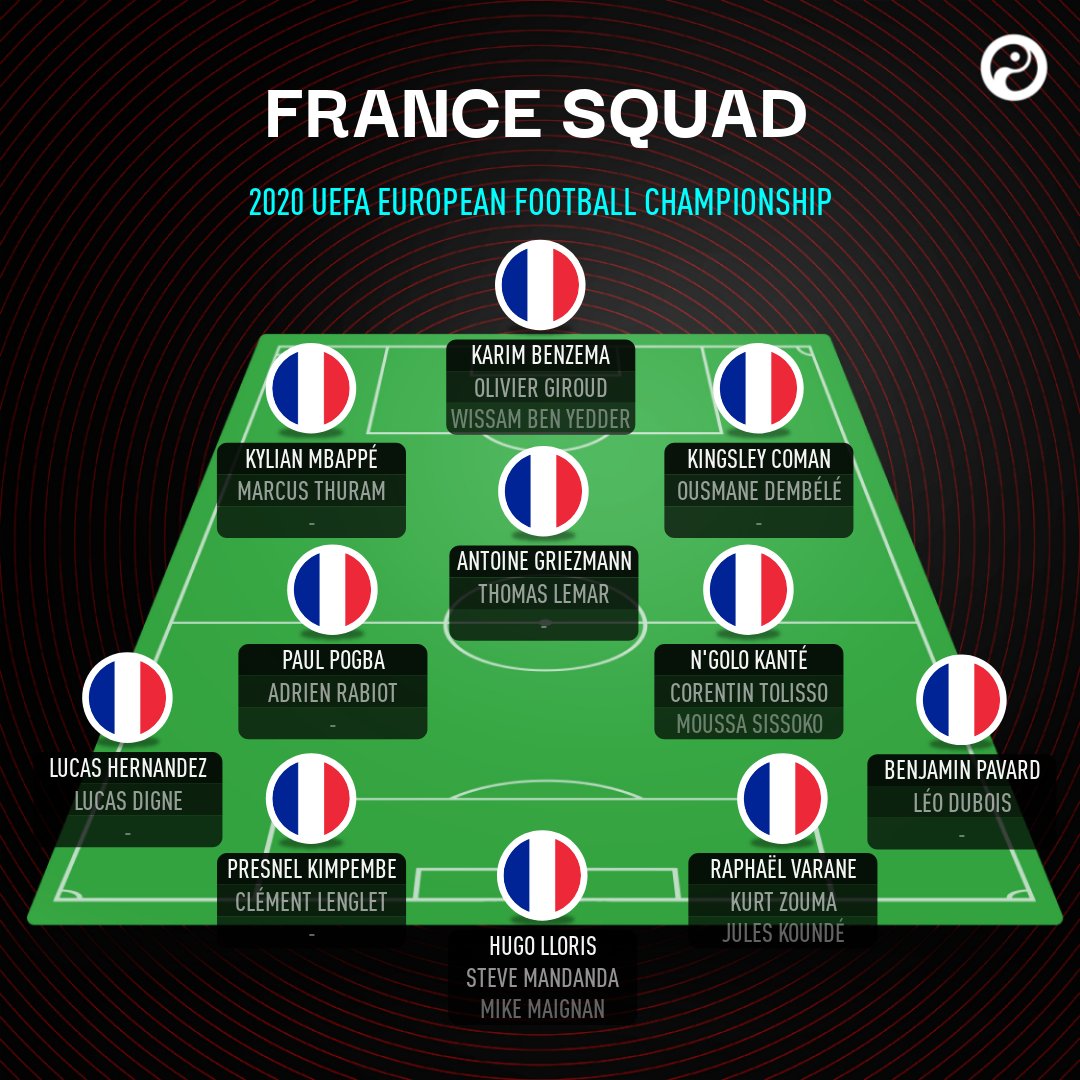 UEFA Eurocopa 2020 (11 de Junio al 11 de Julio de 2021) Página 3