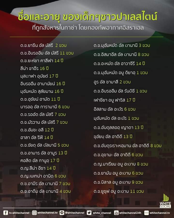 babyPatINTO1's tweet image. พวกเค้าควรที่จะมีสิทธิได้เติบโตมากกว่านี้และใช้ชีวิตอย่างมีความสุขรึป่าว พวกเค้าไม่สมควรจากไปเพราะเหตุการณ์แบบนี้โดยที่พวกเค้าคือผู้บริสุทธิ์​และเหตุการณ์แบบนี้มันไม่สมควรเกิดขึ้นกับใครก็ตามบนโลกนี้ #savepalestinians
#SavePalestine
#savepalestinemuslim