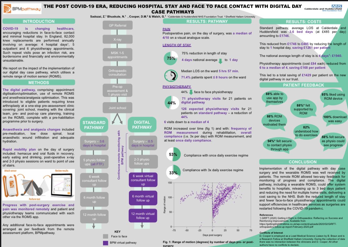 Great to see the work of the department being recognised at #BASK2021 <a href="/CHFTNHS/">Calderdale and Huddersfield NHS Foundation Trust</a> @BBraunUK <a href="/BhuskuteNisha/">Nisha Bhuskute</a> <a href="/britdaysurgery/">BADS</a>