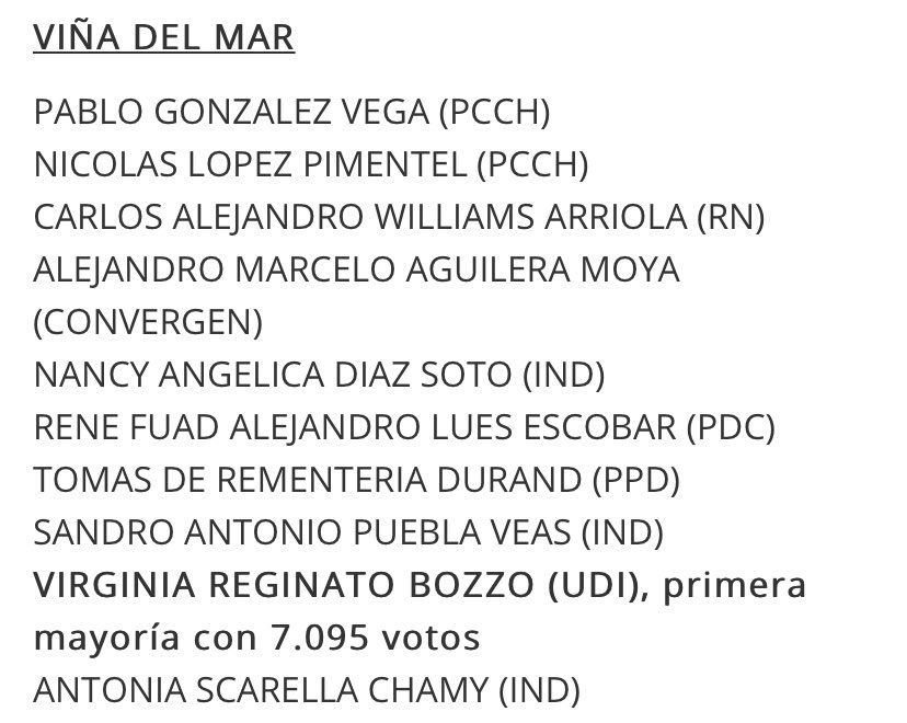 rodolfomoya9's tweet photo. Concejales y alcaldes electos en las comunas de:
Viña del mar, Concón, Quintero y Puchuncavi. https://t.co/ATIn2d9jX1