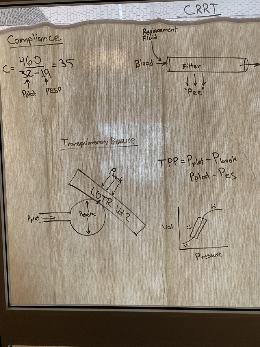 We’re teaching up in here! 
#MICU 
#Pulm 
#MedTwitter 
#MorningRounds