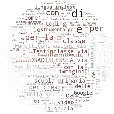 profilecloudbot's tweet photo. @RobertoMaestro here is your wordcloud! https://t.co/MmC4TwpVxf