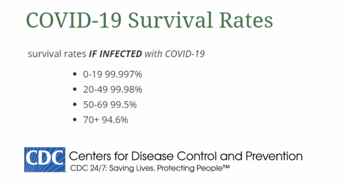 RobSchneider's tweet photo. It should be very alarming to every American that the CDC VAERS has reported co vid jab adverse events 192,954 w/ 4,057 deaths(a CDC study states that less than 1% of injuries get reported)
Now they want to give this experimental drug,with no long term safety studies, to children https://t.co/vmkHFfBdOD