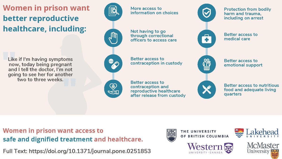 Publication Alert! @LiauwJessica and Dr Brigid Dineley have published the results of their Reproductive healthcare in prison study - Full Text: doi.org/10.1371/journa…