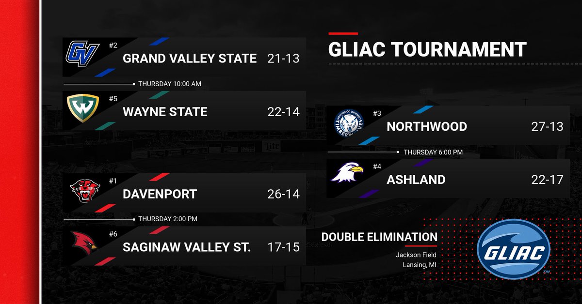 Davenport Baseball tweet media