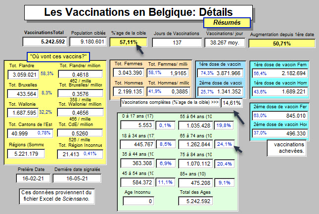 Here's what people are counting on as they open up mentally for that next big vacation ...