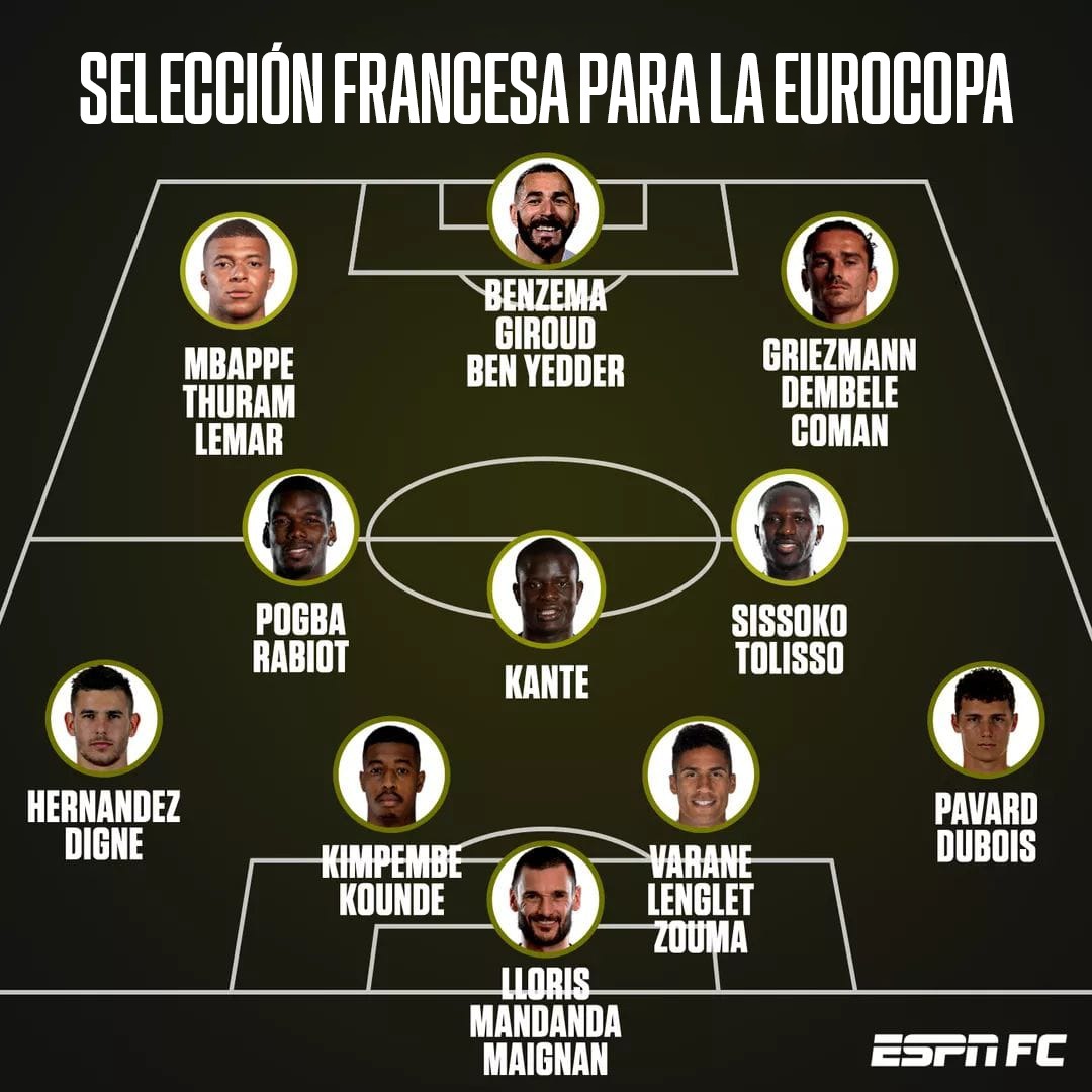 Benzema vuelve a la selección francesa.Dirigida por el mismo seleccionador q le humilló,y lo ignoro hasta la extenuación.
El fútbol no tiene memoria,y el futbolista personalidad para decir,contigo ni a por el pan.