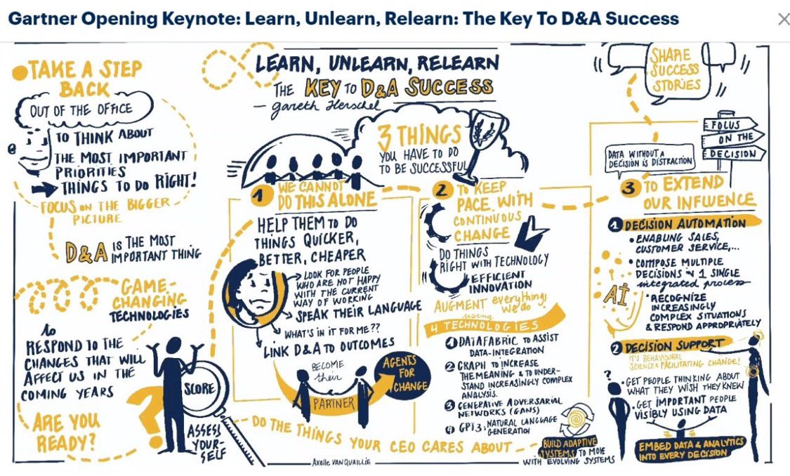 AndreasLezgus's tweet photo. Day-1 of #GartnerDA: Modern Data &amp; Analytics Strategy, Data Catalog and MDM, DataFabric, Workshops with Peers … #LearnUnlearn https://t.co/5qDtPu6VuV