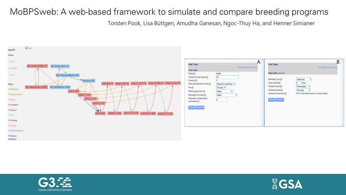 Genetics Society of America (@geneticsgsa) on Twitter photo Pook et al. introduce a web-based simulation framework that combines a unified language to describe breeding programs, providing a flexible environment to log, simulate, evaluate, and compare breeding programs. #G3Journal <a href="/tpook92/">Torsten Pook</a> bit.ly/3uQCd95 Pook et al. introduce a web-based simulation framework that combines a unified language to describe breeding programs, providing a flexible environment to log, simulate, evaluate, and compare breeding programs. #G3Journal <a href="/tpook92/">Torsten Pook</a> bit.ly/3uQCd95