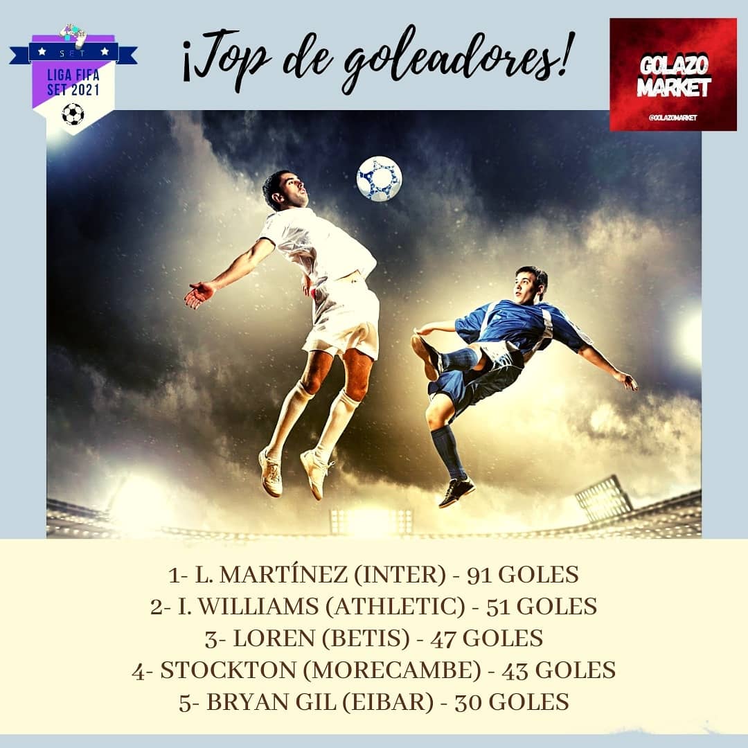SeT_ESP's tweet photo. 🎮⚽ LIGA FIFA SET 21
🚑 Nuestros jugadores siguen recuperándose de las lesiones.
⬇️ Aquí los resultados. También la clasificación y la tabla de goleadores.
🤯 Estamos flipando con la remontada del Dortmund
#LigaFIFASET #SomosSET #Twitch #FIFA21 #Videojuegos #Gameplay #Spain https://t.co/xuGNFzgbp6