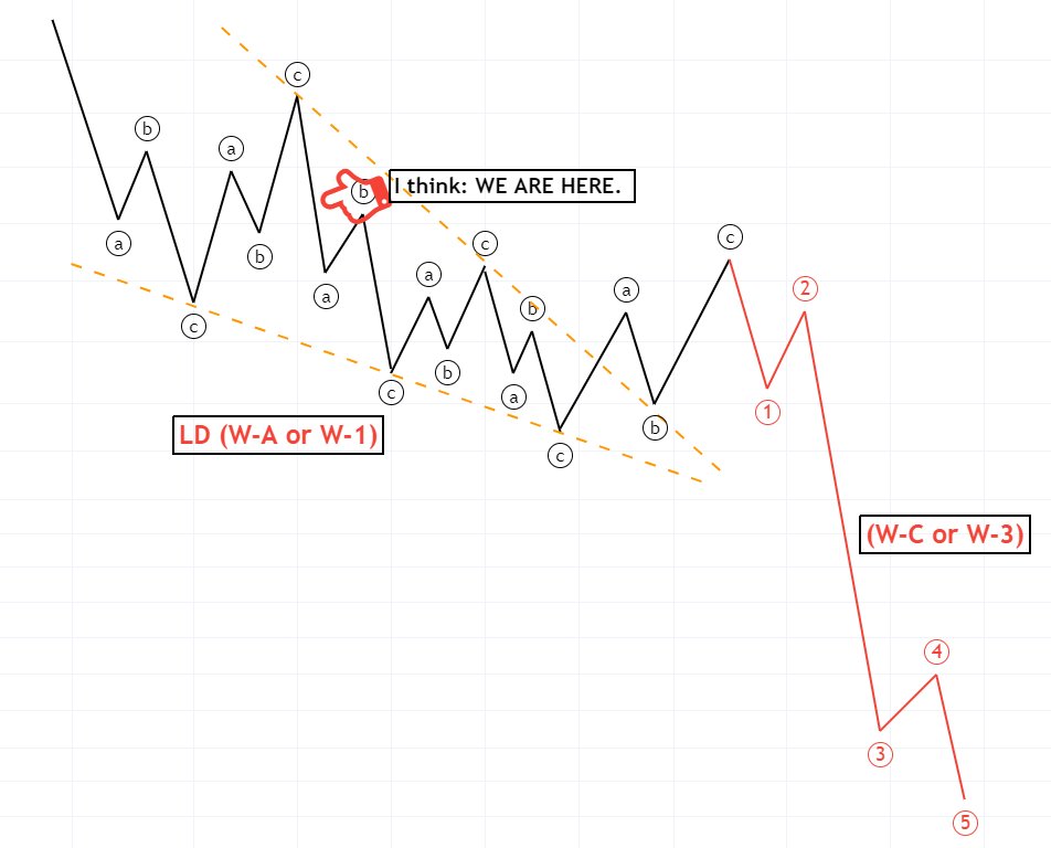 Master WU on Twitter "Zigzaggish (1) Yeah, my feel of a series of