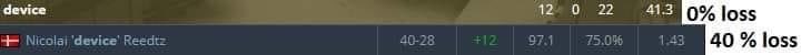 MonklerP's tweet photo. Competition:
-device kills with 40% loss
-device kills without loss
Hey @Flashpoint maybe look at this hmm...
#nip #Flashpoint #trashpoint #anonymo @AnonymoEsports @NIP https://t.co/lhprlaZczh