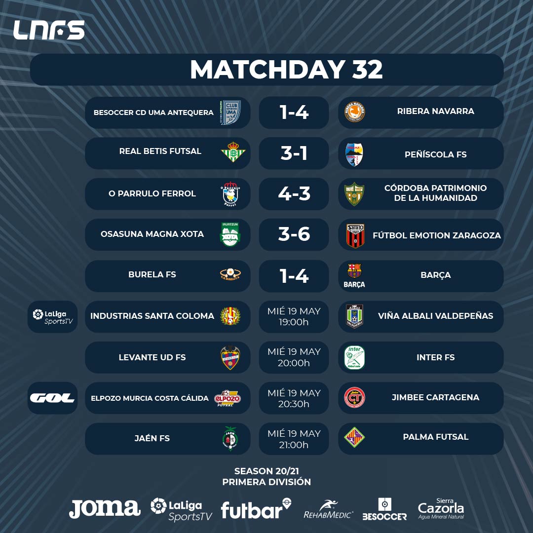 LNFS sur Twitter "🆚⚽ ¡Acaban los partidos de este martes con estos marcadores! 🔢 ¡Así marcha la Jornada 3⃣2⃣ en Primera División! #LNFS #LigaFutsalProfesional https://t.co/yse23nGgcl" / Twitter