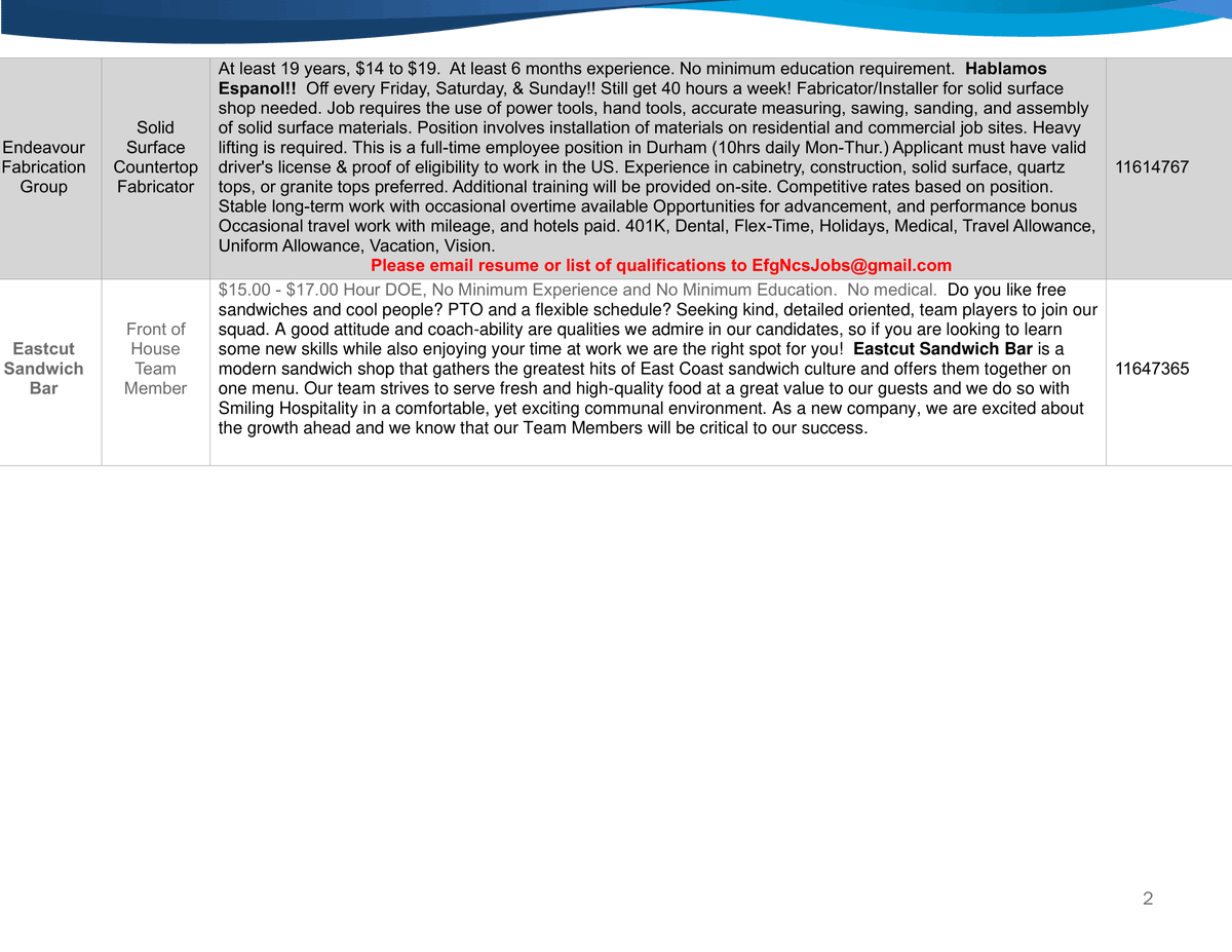 Seeking Employment?
Take a look at our list of companies that are actually hiring!
Log in or create an account on ncworks.gov and search by job number
#hotjobslistfordurham #ncworkscareercenterdurham