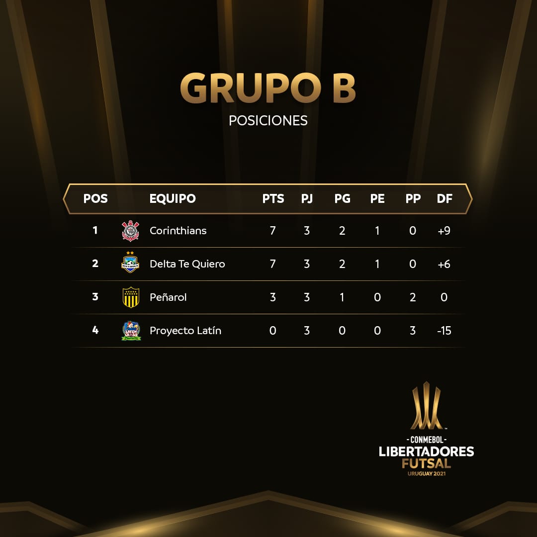 Conmebol divulga a tabela de jogos da Libertadores de Futsal - X1