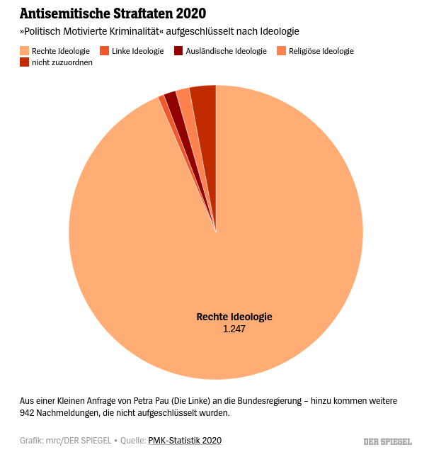 goldi's tweet photo. #ImportierterAntisemitismus https://t.co/zkXG6kgFR1