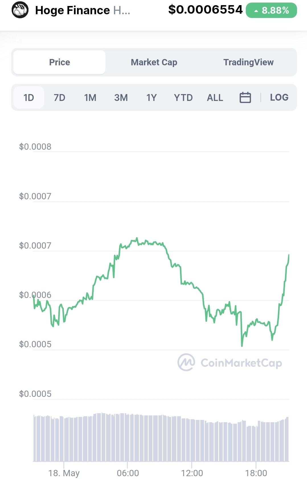 Hoge Coin Hoge Finance Twitter