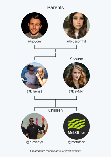 klitjens1's tweet photo. My Twitter Family:
Parents: @rjoycey @bl0ssomhill
Spouse: @DsyMkn
Children: @rJoyceyy @metoffice

via https://t.co/TL2GFxVWRt

⠀ https://t.co/95hEZraZsI