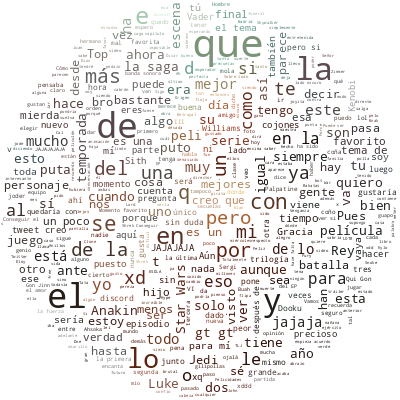 profilecloudbot's tweet photo. @Shrek697 @VictorJPerico @wordnuvola Sorry I overslept, here is your wordcloud: https://t.co/dyJEYCr8Yr