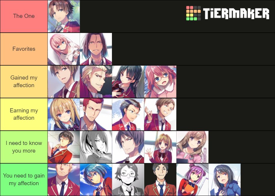 Tier List MAIORES GÊNIOS de Classroom of the Elite (Youjitsu