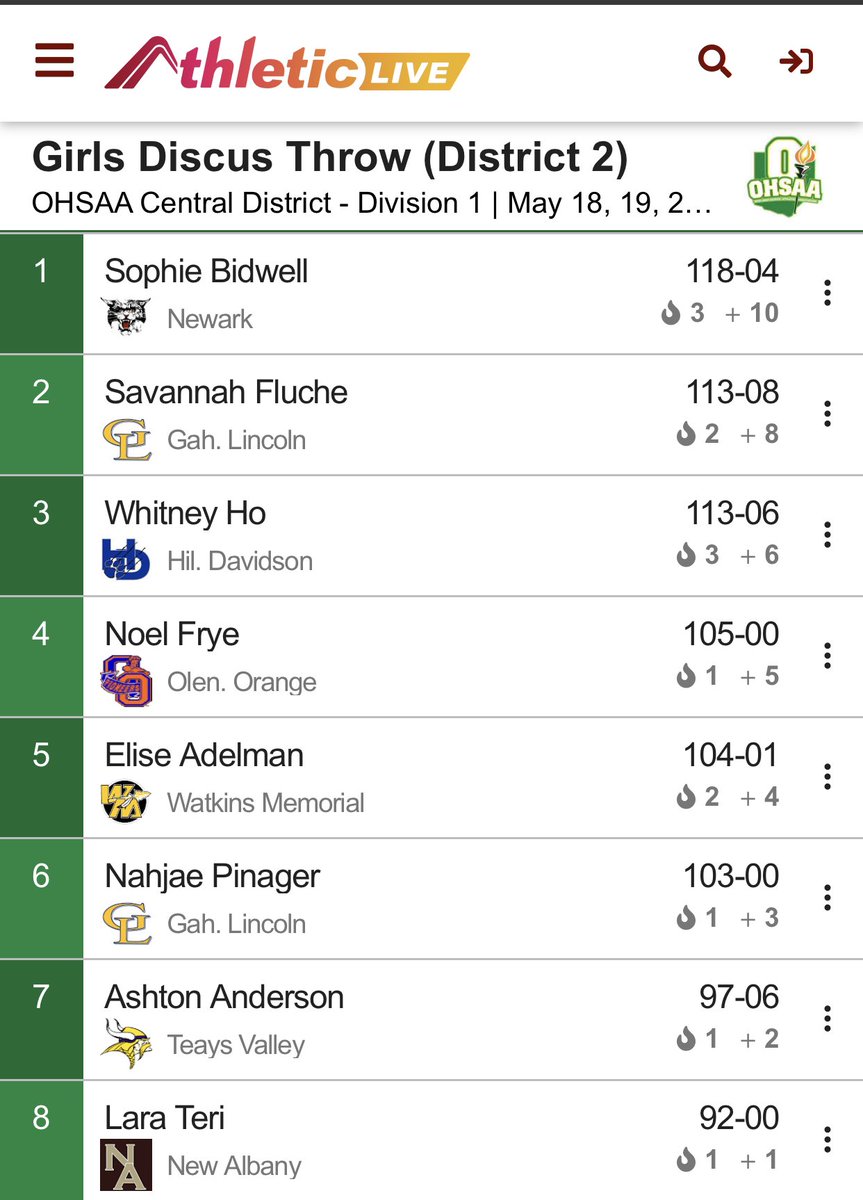 LadyLionsTrack's tweet photo. Huge congratulations to @SAVVVV03 on a great performance in both the Discus and Shot put! #HeadedToRegionals https://t.co/6eJDSP7NXO