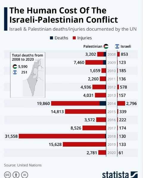 a58067474's tweet photo. #GazaUnderAttack 
#savesheikhjarrah 
#palestineunderattak https://t.co/GbhLe5k0fm
