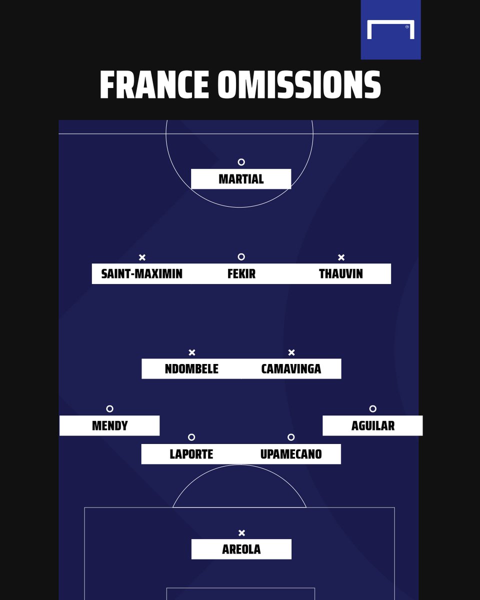 Goal On Twitter A Full Lineup Of French Players Who Didn T Make The Euro 2020 Squad