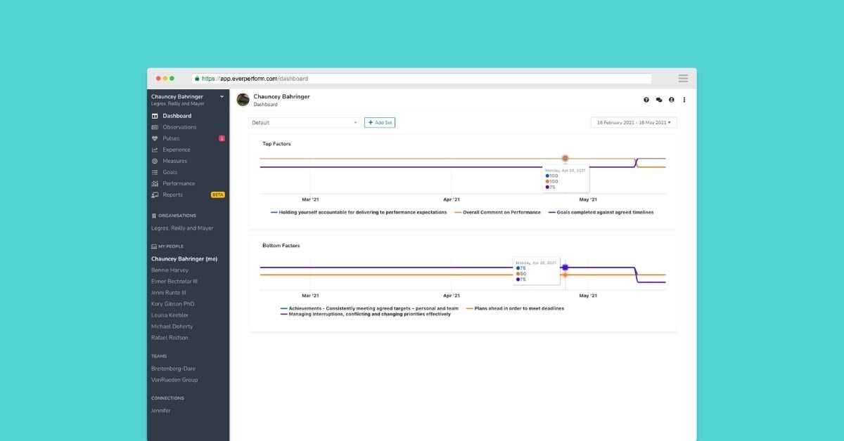 everperform's tweet image. We’re changing the way you discover your performance patterns in @everperform Dashboards help you identify unique performance patterns for individuals in your team and organisation. Read more below.

buff.ly/3u1BIHX