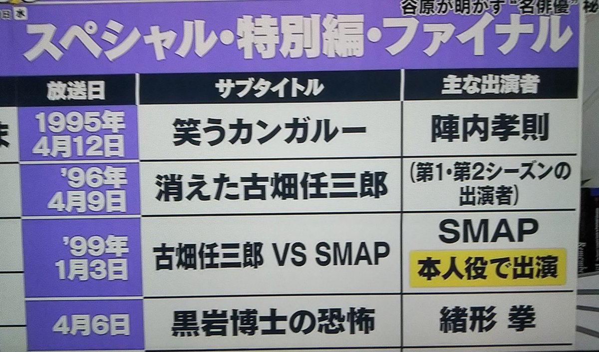 シモちゃん S Tweet めざまし8 古畑任三郎 Vs Smap ボード紹介されました 木村君の名前もありました 再放送を熱望します 素敵な作品をありがとうございました 田村正和 さん ご冥福を心よりお祈り申し上げます フジテレビ Trendsmap シモちゃん S Tweet めざまし8 古畑任三郎 Vs Smap ボード紹介されました 木村君の名前もありました 再放送を熱望します 素敵な作品をありがとうございました 田村正和 さん ご冥福を心よりお祈り申し上げます フジテレビ Trendsmap