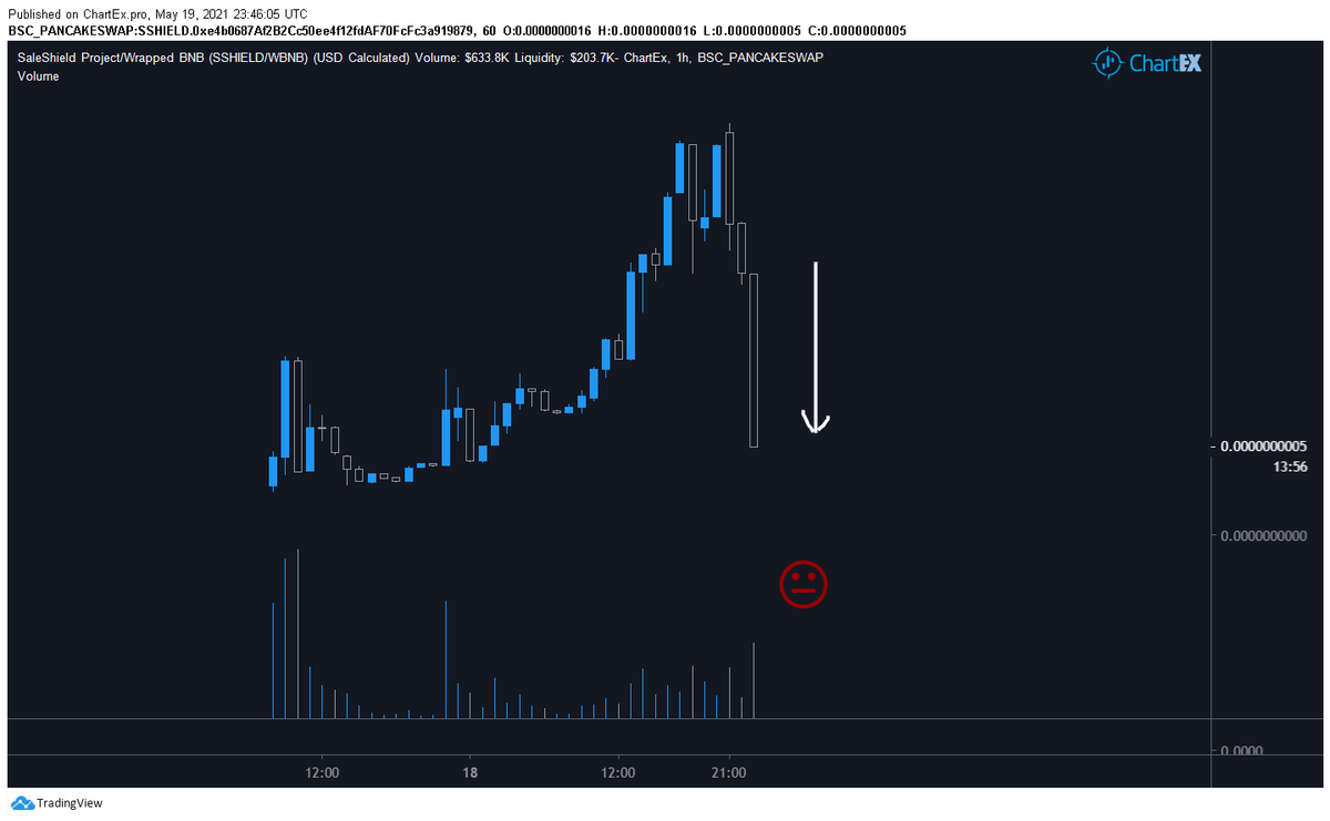 monaco_pnl's tweet photo. Which by the way, #SSHIELD / $SSHIELD is a direct competitor to $SHIT. Grabbed a bag because competition is good
Rolling the minor profits into $SHIT now, a MUCH more competently ran project without any of the fuckery.
https://t.co/OixWO5IxUz https://t.co/5lNCfEq7Bd