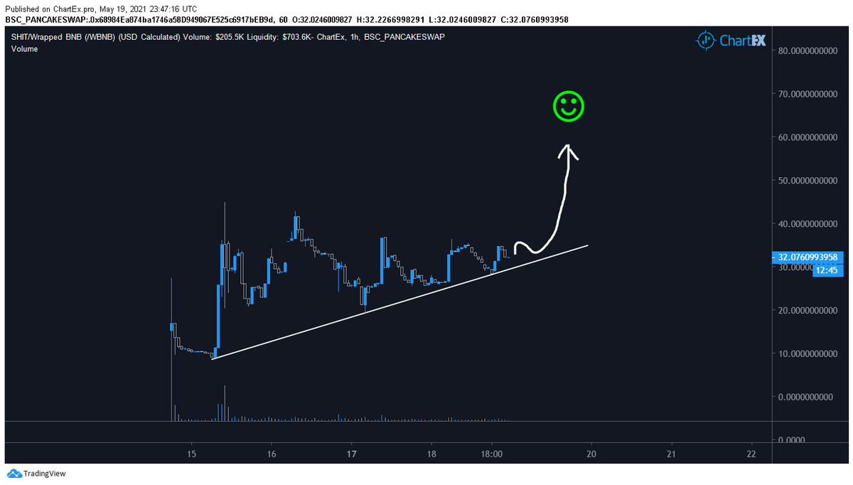 monaco_pnl's tweet photo. Which by the way, #SSHIELD / $SSHIELD is a direct competitor to $SHIT. Grabbed a bag because competition is good
Rolling the minor profits into $SHIT now, a MUCH more competently ran project without any of the fuckery.
https://t.co/OixWO5IxUz https://t.co/5lNCfEq7Bd