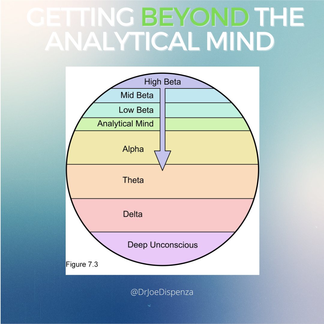DrJoeDispenza's tweet image. 1 of the main purposes of meditation is to slow down brain waves/move beyond analytical mind. By slowing down from Beta,to Alpha,to Theta,to Delta,u can move into the unconscious mind.This is 1 of the lessons Dr Joe teaches in The Formula bit.ly/3yjUZHX #DrJoeTheFormula