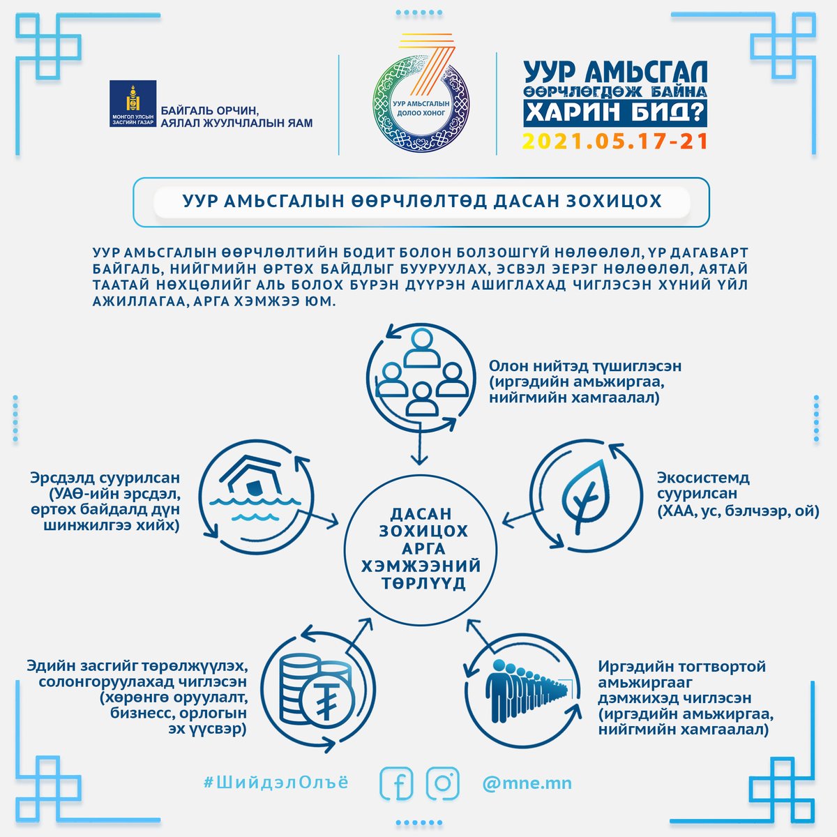 UNDPMongolia's tweet photo. .@2016_mne Таны мэдлэгт👉: Уур амьсгалын өөрчлөлтөд дасан зохицох гэж юу вэ?
✅For your knowledge: 🌍👉What is meant by adaptations to climate change?
#Уурамьсгалын7хоног #MongolianClimateWeek #Climateweek2021 #ШийдэлОлъё #Bepartofsolution https://t.co/2PVCQO1XtZ