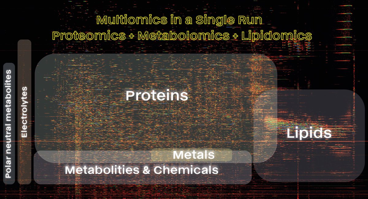 Dalton Bioanalytics tweet media