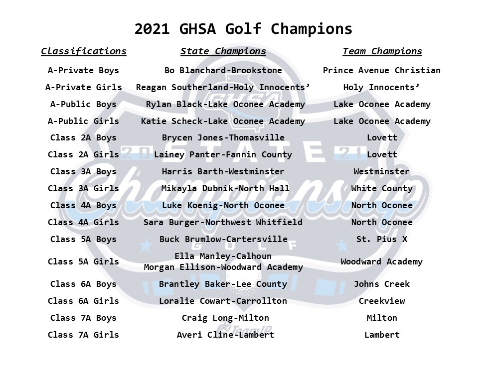 Congratulations 2021 GHSA State Golf Champions