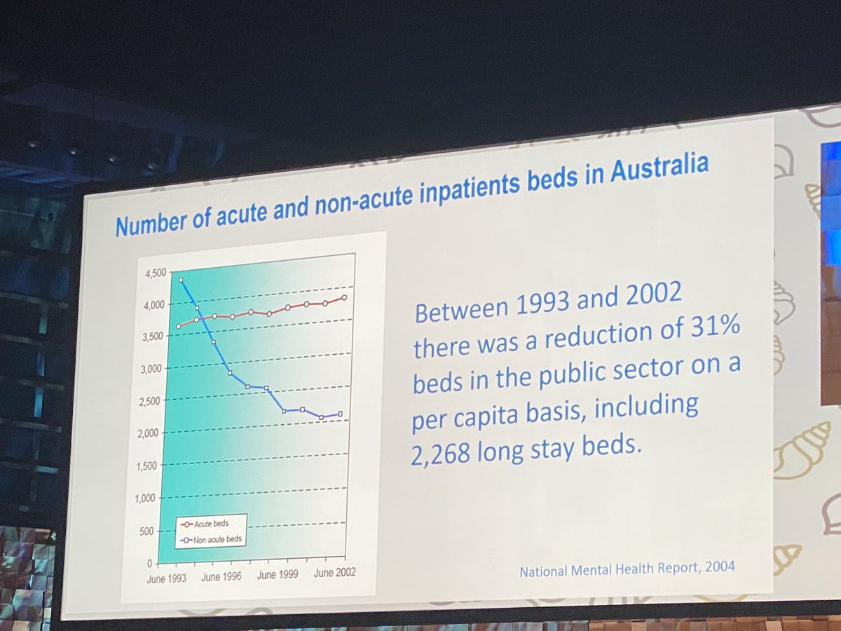 skyekinder's tweet photo. While shift to community-based treatment has been important component in deinstitutionalising mental healthcare, we currently have a shortfall of acute psychiatric inpatient beds in Australia resulting in many patients being turned away for admission despite need #RANZCP2021 https://t.co/FiCVE94RjC