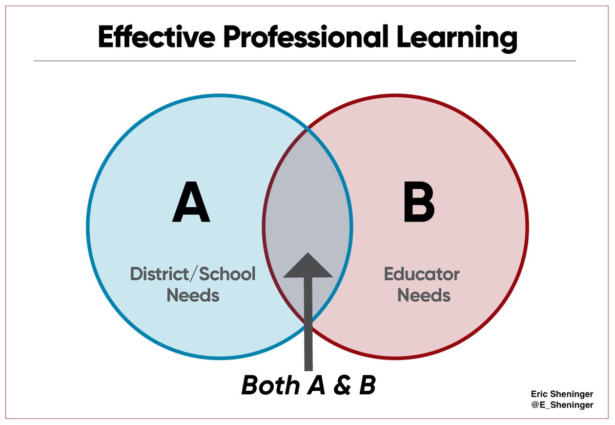 The Professional Learning Sweet Spot esheninger.blogspot.com/2020/11/the-pr… #edchat #edutwitter