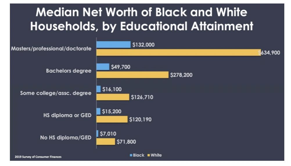bRiDGe tHE RACial weaLTH Gap with EduCatiON