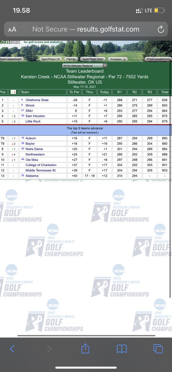 Nothing special, just the first national qualifying team in school history👀
