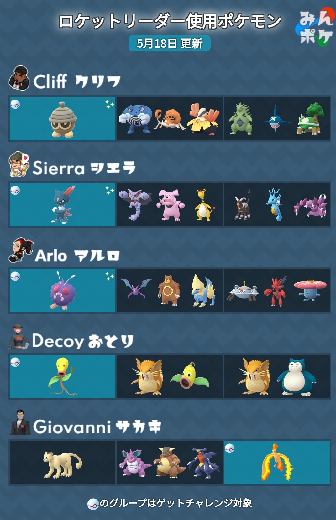 ポケモン - パイン　24日（木）0時以降申請可能 ポケカ】 リザードン高騰！？ex販売価格ランキング 24年7月