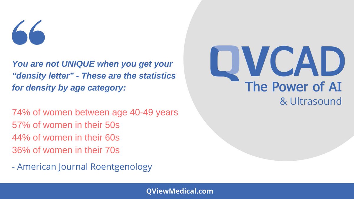 QViewMedical's tweet photo. Mammography is not ENOUGH! Density is a risk factor. Talk to your Physician and request an ULTRASOUND. #Ultrasound #QVCAD #BreastScreening #BreastCancer #GetScreened #GE #ABUS https://t.co/SFSbabjBUf