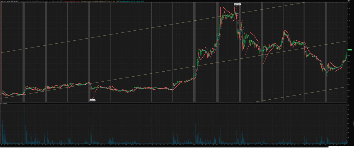 $GGII  , GIVE US PINK AND ITS :🚀🚀🚀
#DisruptingTobacco <a href="/hempacco/">Hempacco</a>