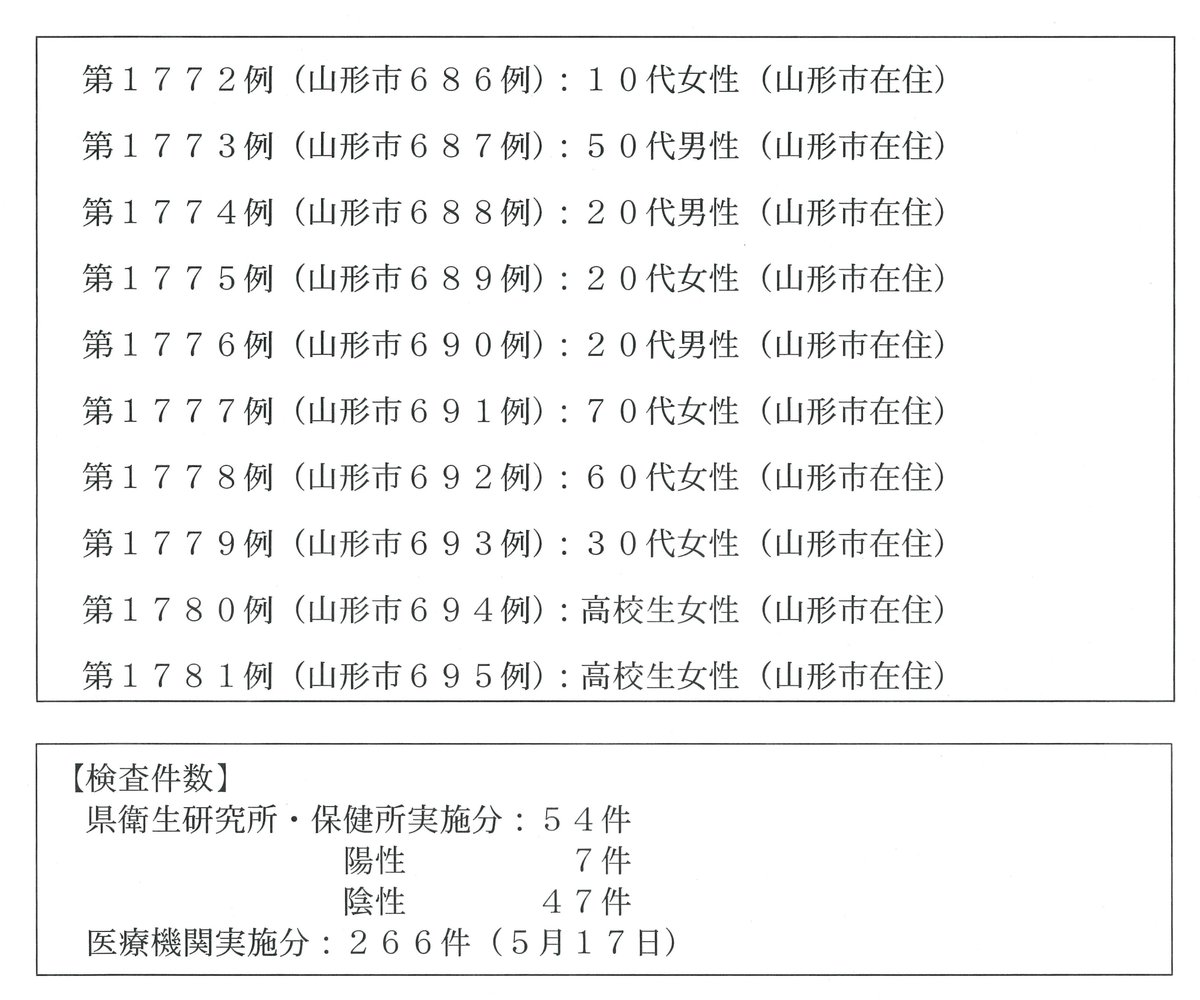 山形 県 twitter